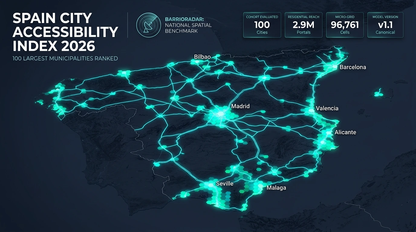 BarrioRadar Spain City Accessibility Index 2026 — Spain's 100 Largest Municipalities Ranked