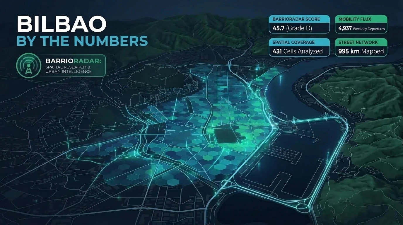 Bilbao Spatial Livability & Transit Analysis — BarrioRadar Research