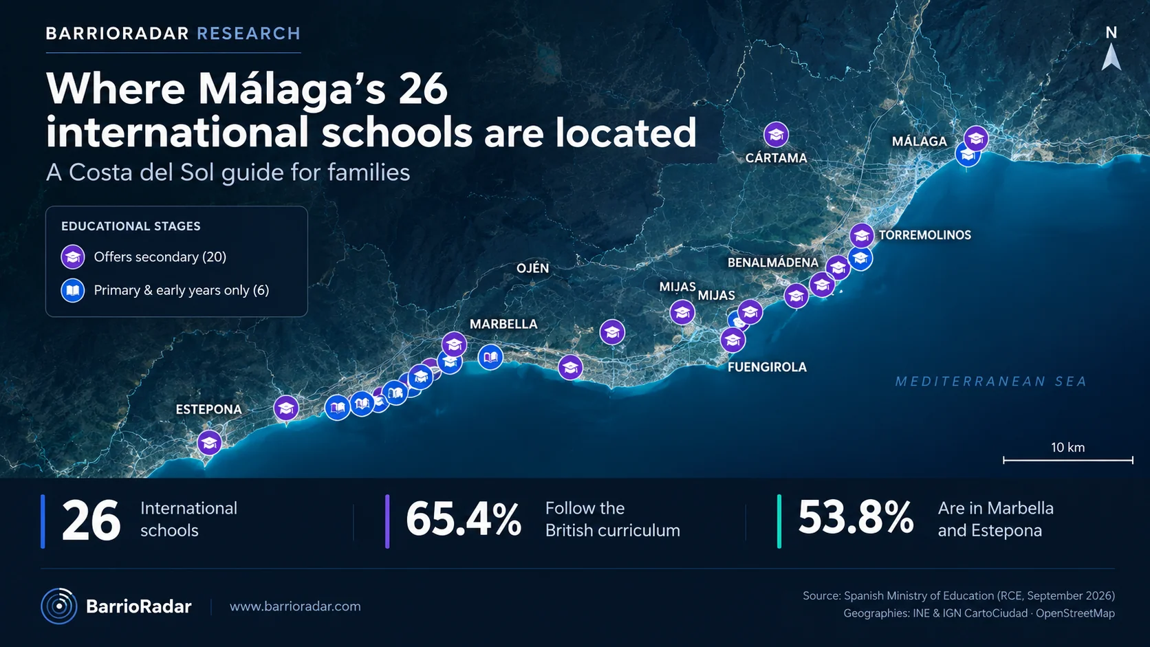 Geographic distribution of Málaga province's 26 international schools across the Costa del Sol - BarrioRadar Research