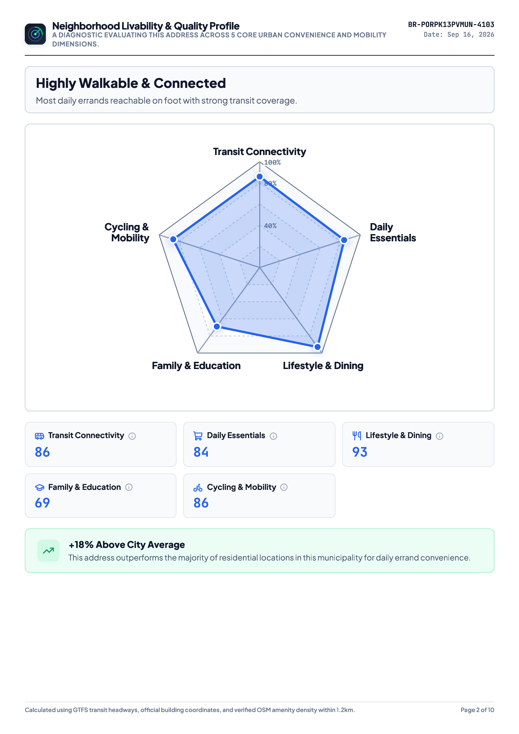 Report Scorecard Preview