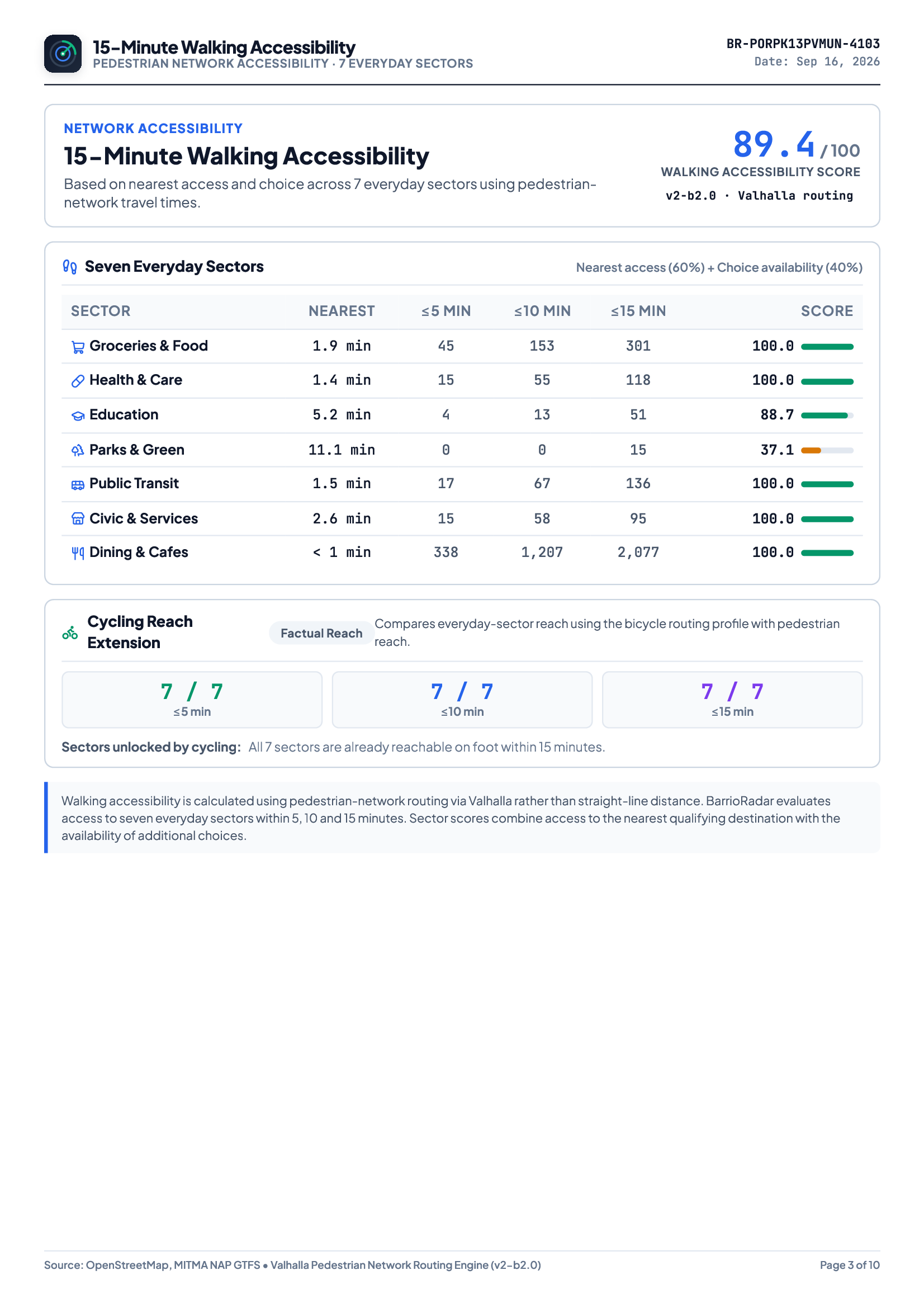 Report Walking Reach Preview