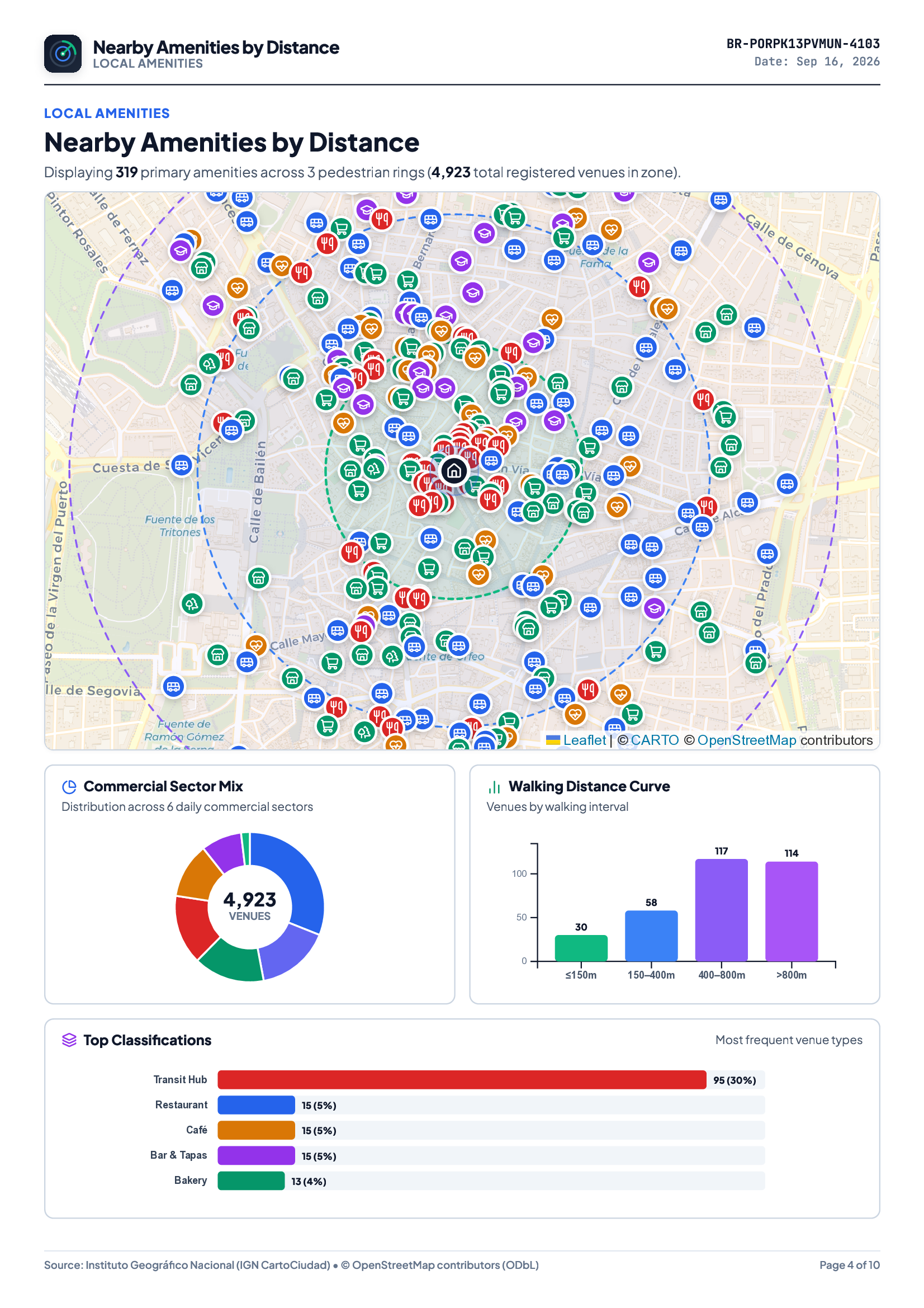 Report Transit Schedules Preview