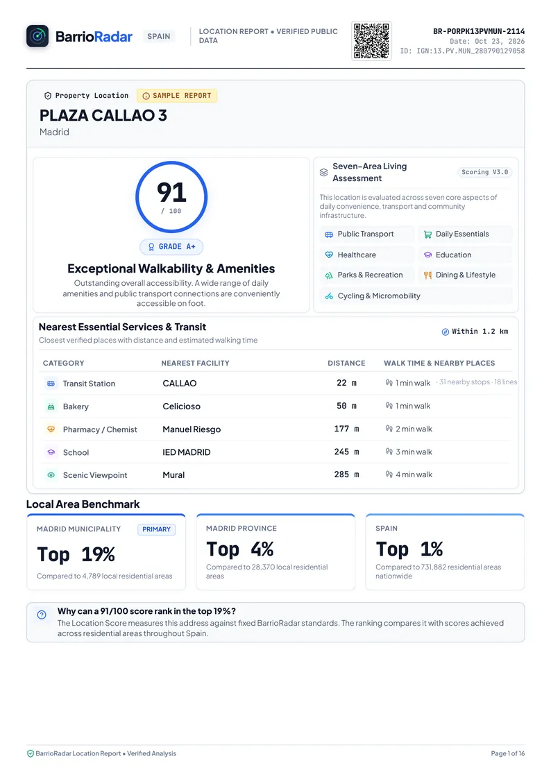 Report Page 1: Executive Location Summary, Nearest Essential Services, and Local Area Benchmark for Plaza del Callao 3, Madrid