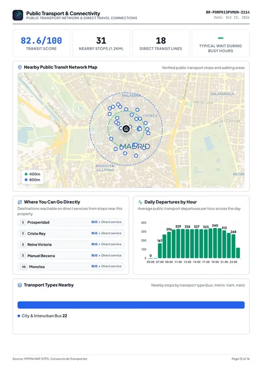 BarrioRadar Public Transport report page showing nearby stops, direct routes and hourly departure frequency