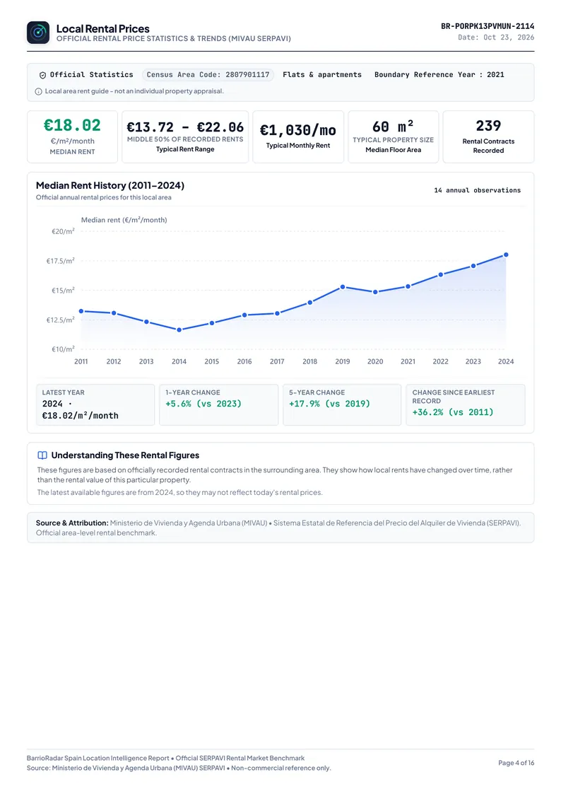 BarrioRadar Location Report - Official Rental Market Benchmarks