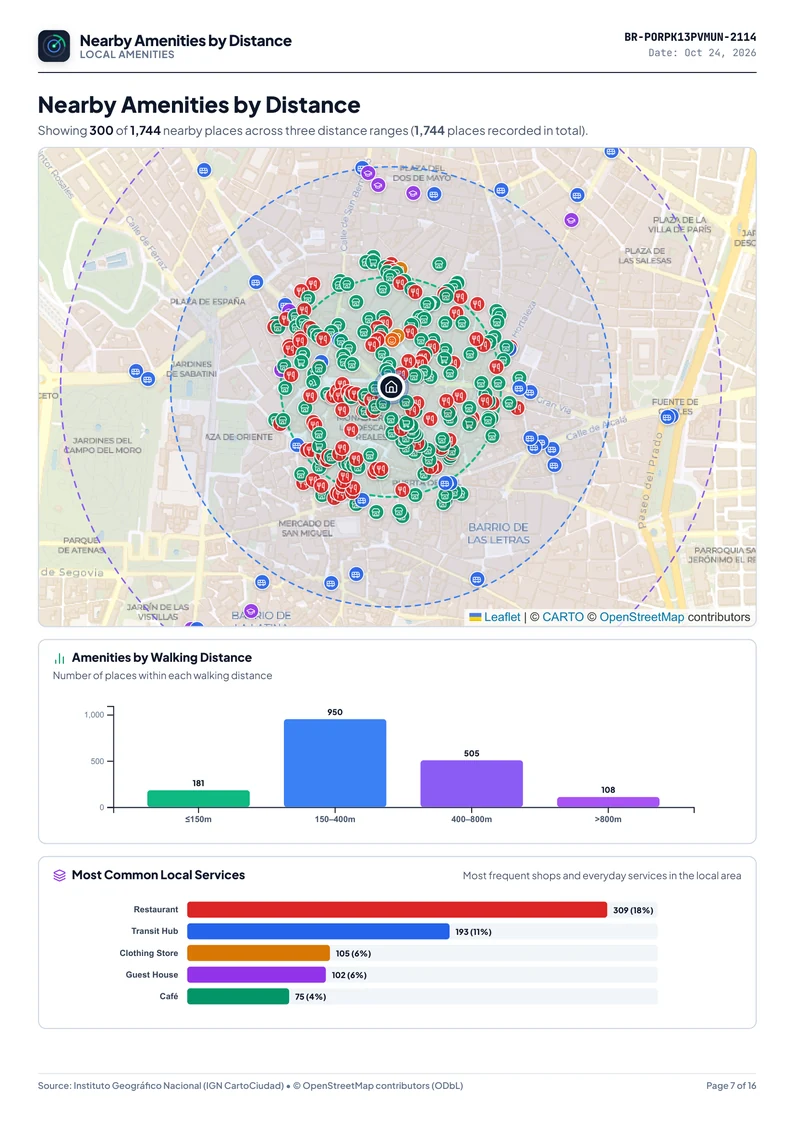 BarrioRadar Nearby Amenities by Distance report page for Plaza del Callao 3, Madrid