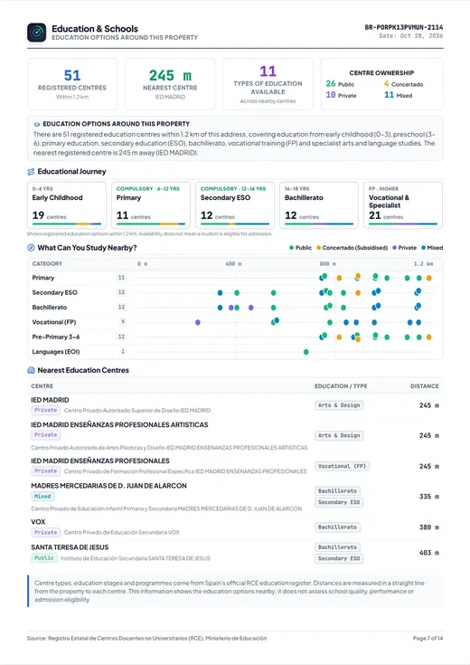 BarrioRadar Education and Schools report page showing registered schools by age stage and ownership