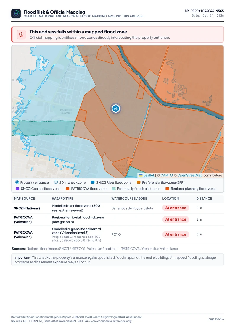 BarrioRadar Flood Risk and Official Mapping report page showing national SNCZI and regional flood hazard zones