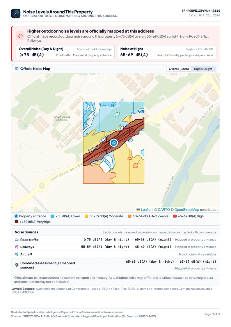 BarrioRadar Noise Levels Around This Property report page showing strategic outdoor noise contours