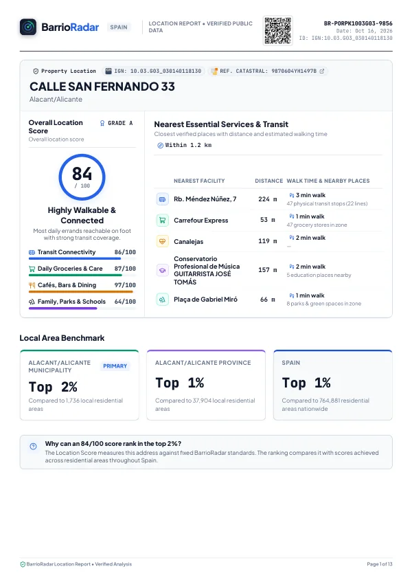BarrioRadar Location Intelligence Report cover and transit analysis preview