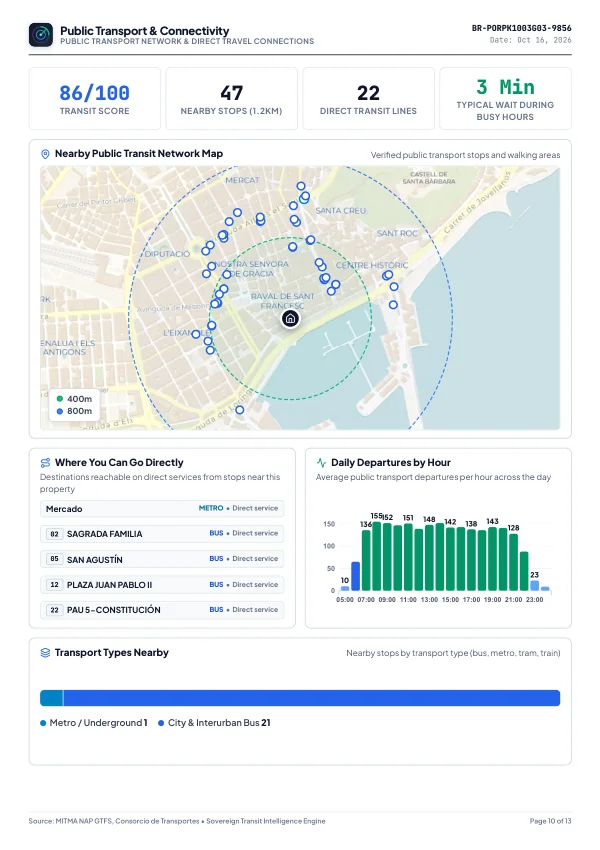 BarrioRadar Location Report transit network and walking accessibility map preview