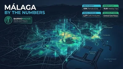 Everyday Access Across Málaga — Spatial Research