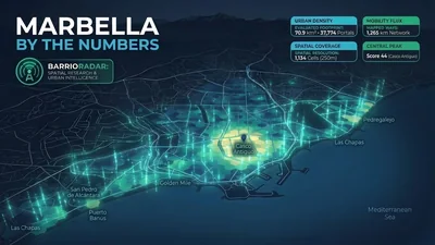 Everyday Access Across Marbella — Spatial Research