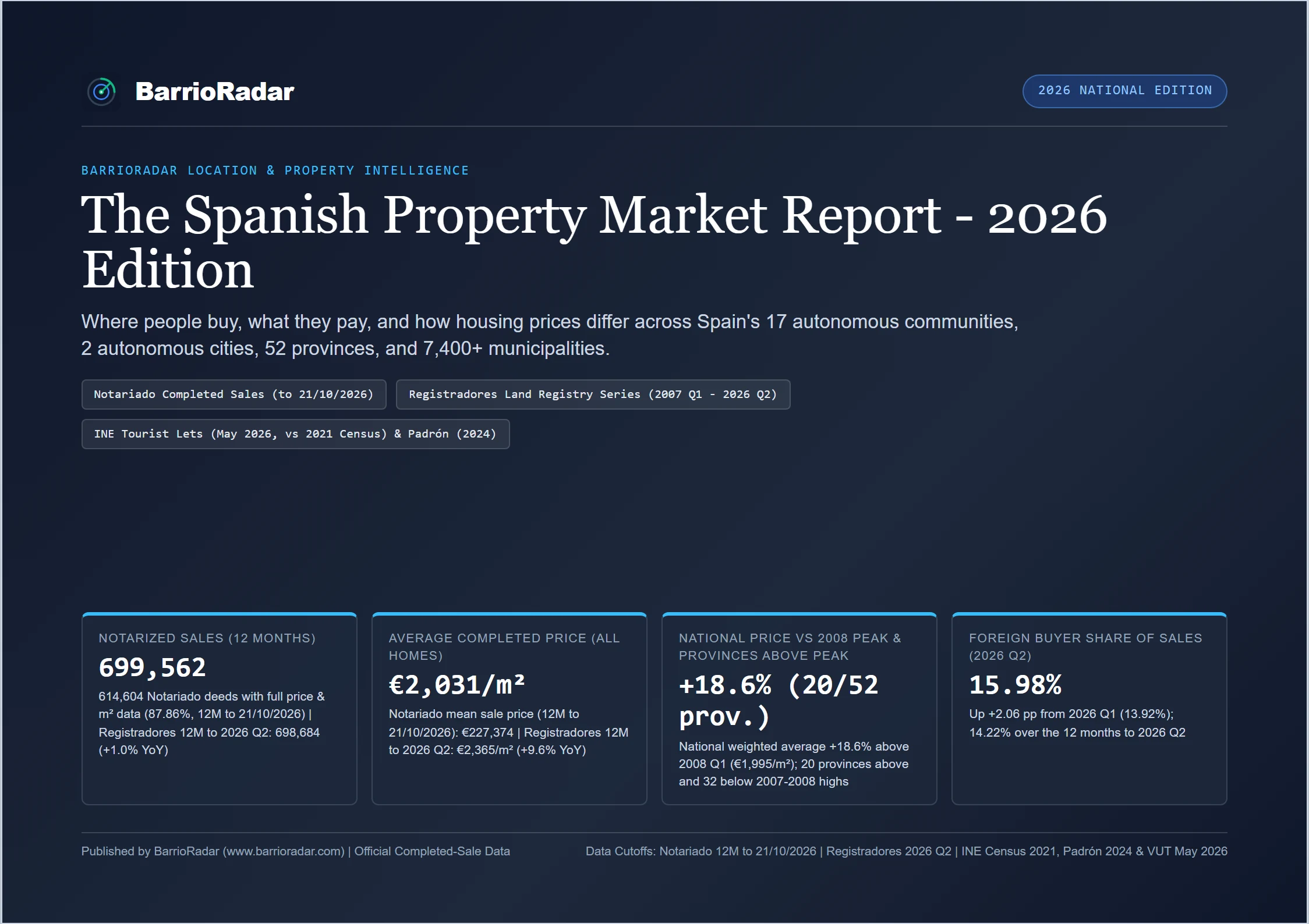 Preview of The Spanish Property Market Report 2026