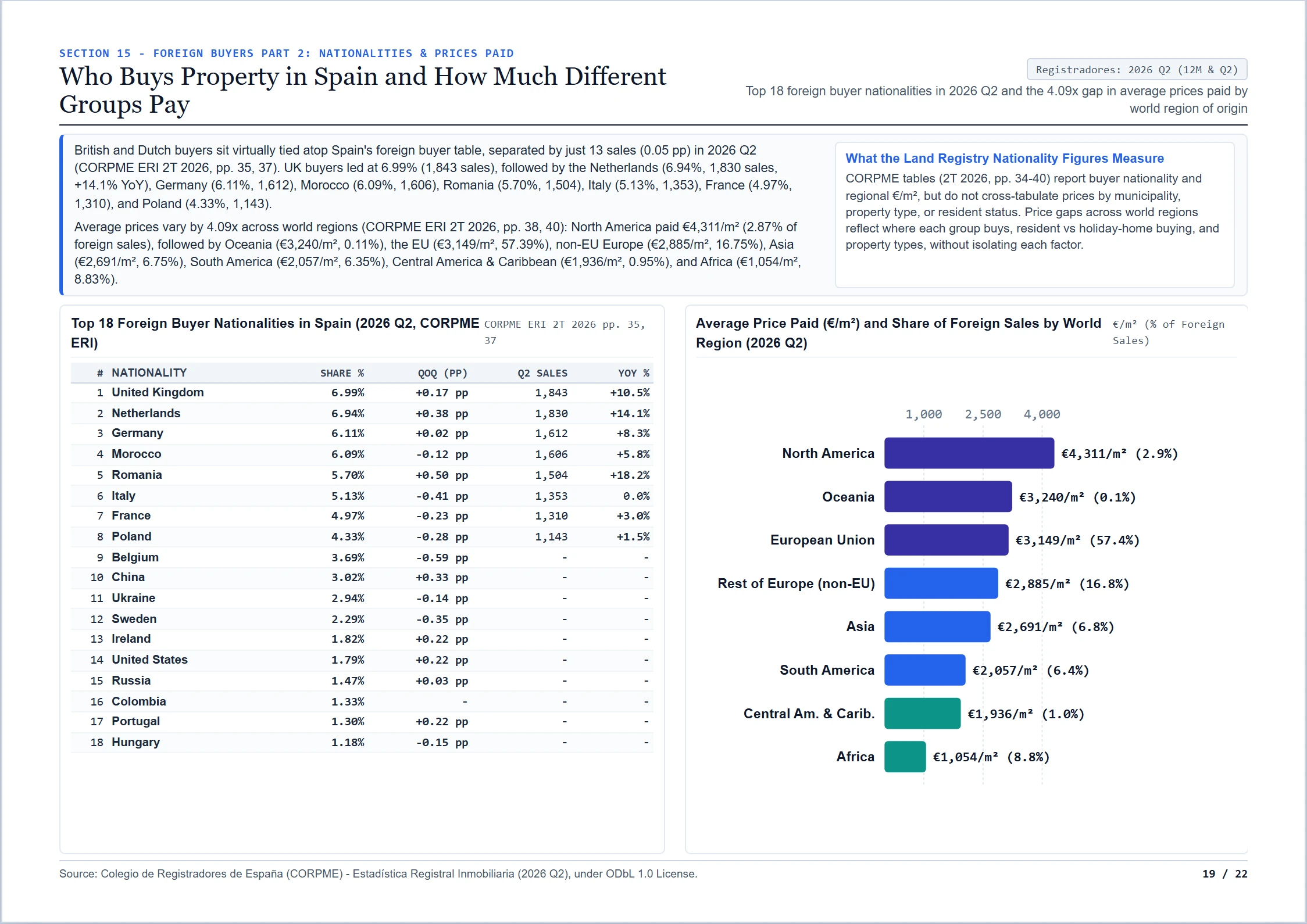 Page 19 of The Spanish Property Market Report 2026: Foreign Buyer Nationalities
