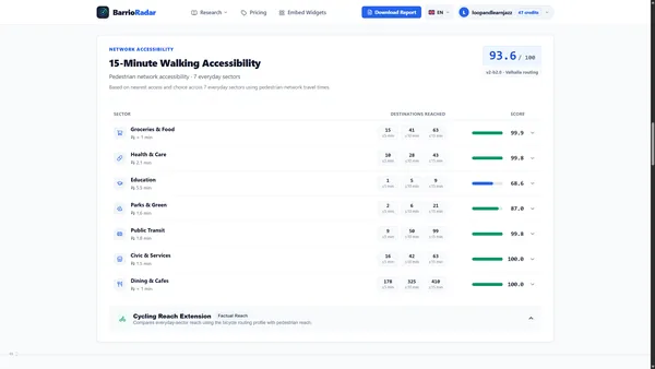 15-Minute Network Accessibility Analysis